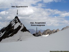 Щуровского пик, вершина